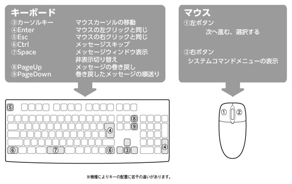『anemoi』キーボード